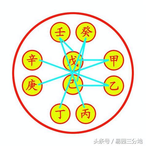 相衝|【癸丁】癸丁天干相沖到底巧還是兇？一次搞懂天干相。